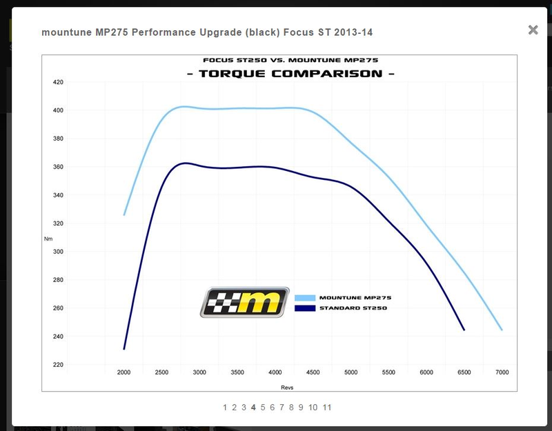 Illustration for article titled So, FoST mods that keep your car under warranty are actually kinda cheap